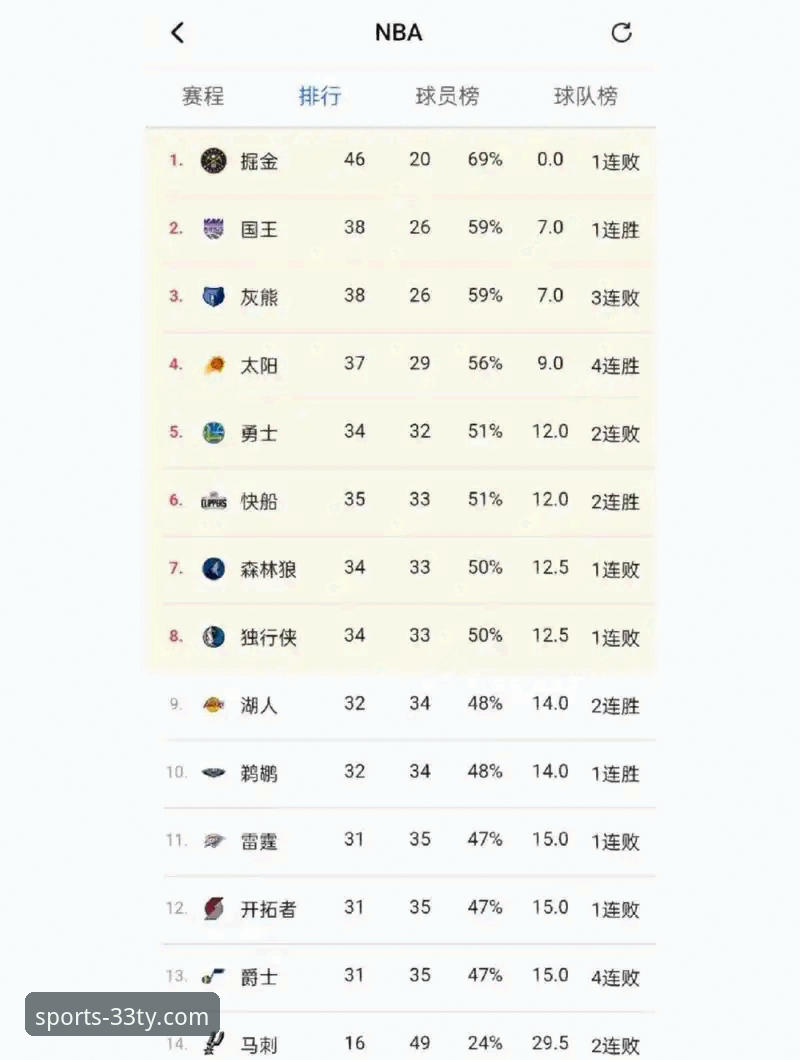 湖人锁定季后赛全记录：33体育平台赛事分析教程