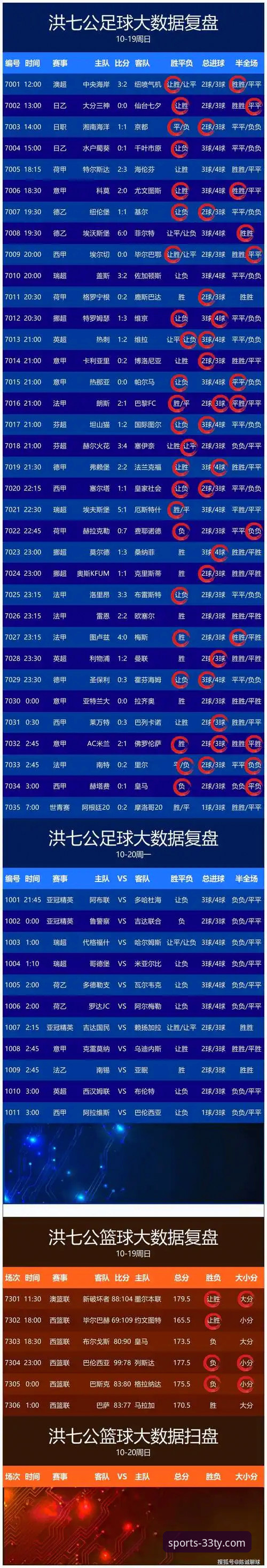 33体育平台实用指南：如何选择与高效使用体育比分APP